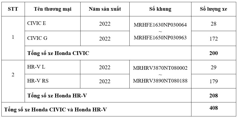 Honda triệu hồi Civic và HR-V để thay thế khung đệm ghế lái