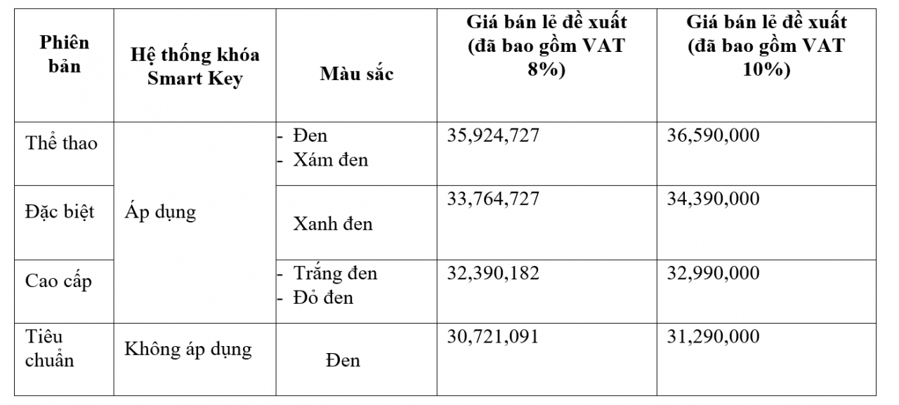 Honda giới thiệu Vision 2023, có thêm phiên bản thể thao