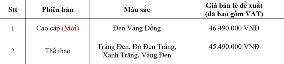 honda winner 150 phoi mau vang kim loai doc dao ra mat