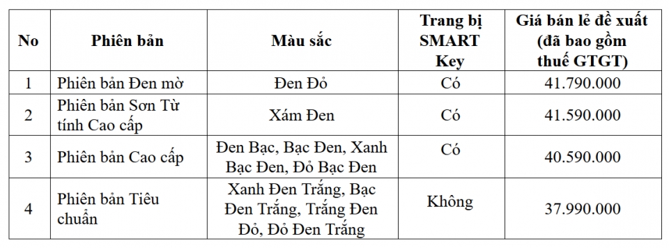 honda air blade 125cc moi co mat tai head voi gia khong doi