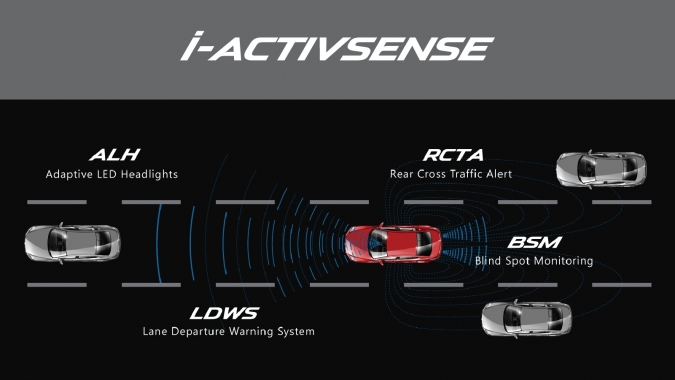 i-ACTIVSENSE: Gói công nghệ an toàn hàng đầu của Mazda CX-5 và CX-8