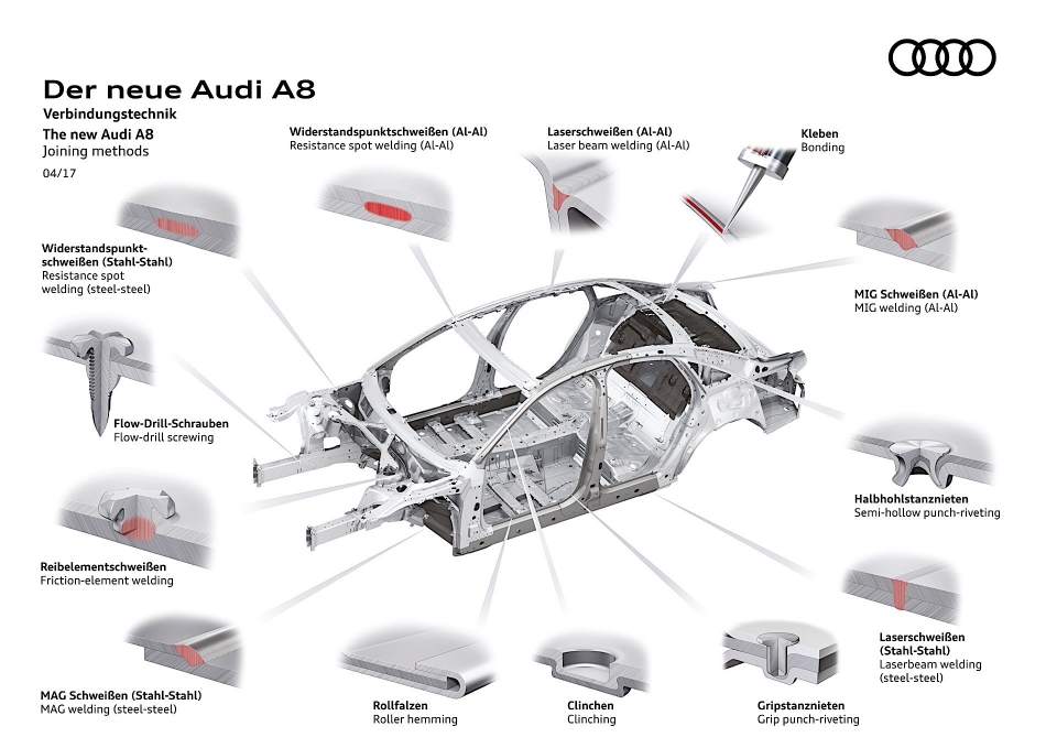 khung gam audi a8 2018 se la buoc dot pha lon ve vat lieu va cong nghe che tao