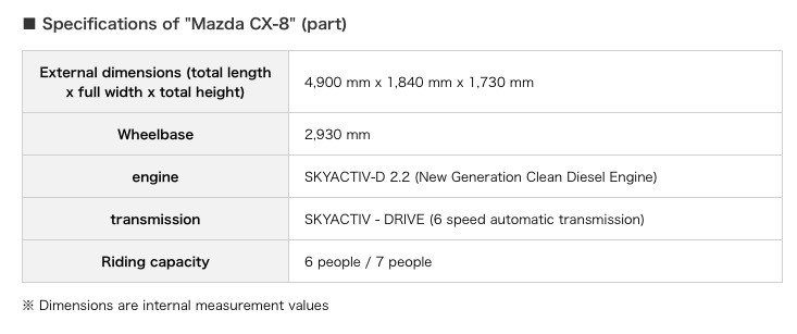 xe bay cho mazda cx 8 chuan bi xuat tran
