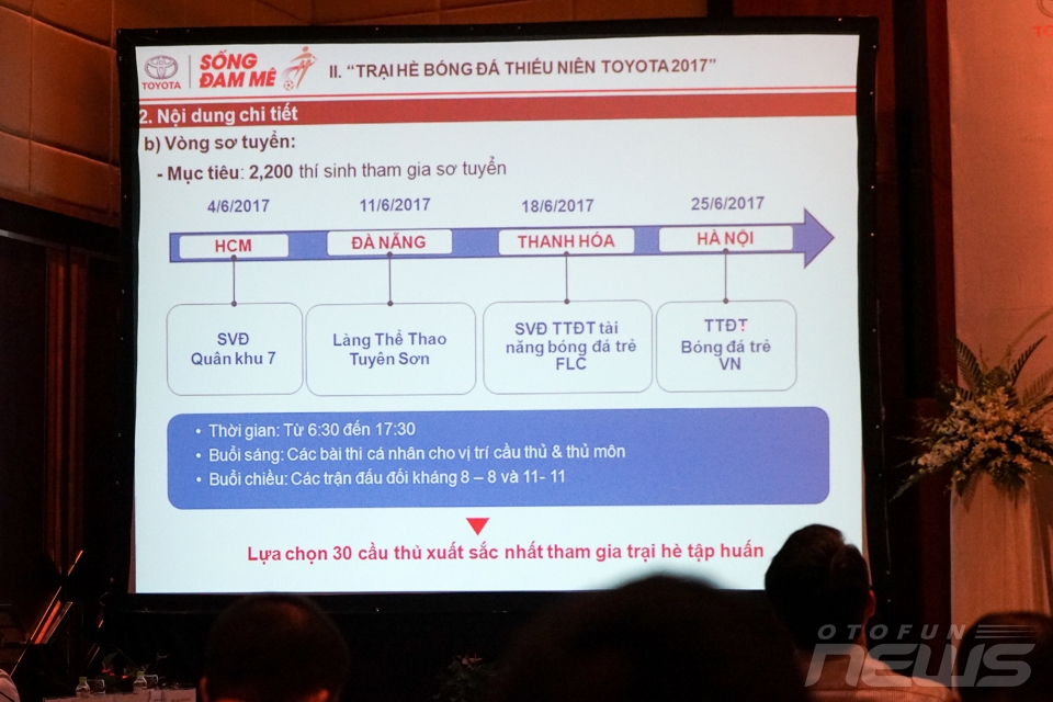 trai he bong da thieu nien toyota 2017 buoc vao mua thu ba voi nhieu thay doi