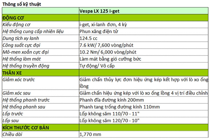 chiec xe khong danh cho so dong vespa lx iget 125 co gia 679 trieu vnd