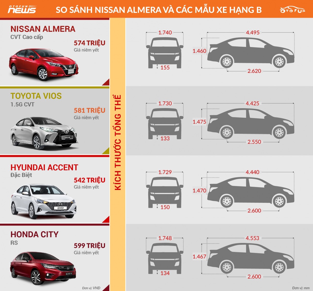 So sánh Nissan Almera và đối thủ cạnh tranh