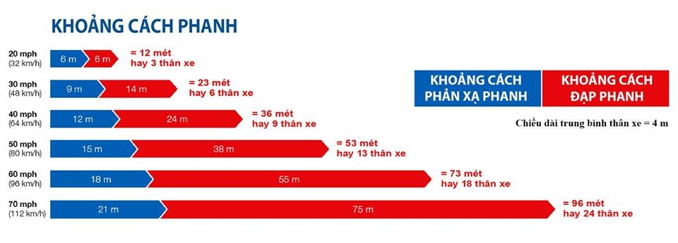 rut kinh nghiem cam lai sau vu tai nan o binh phuoc