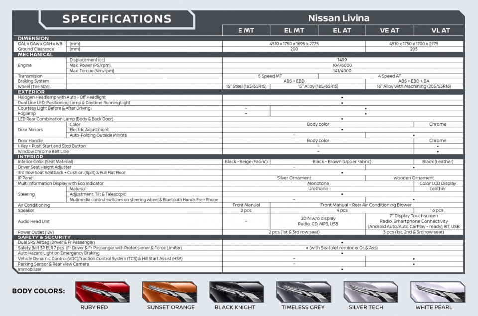 nissan livina lo dien voi ngoai that tuong dong mitsubishi xpander