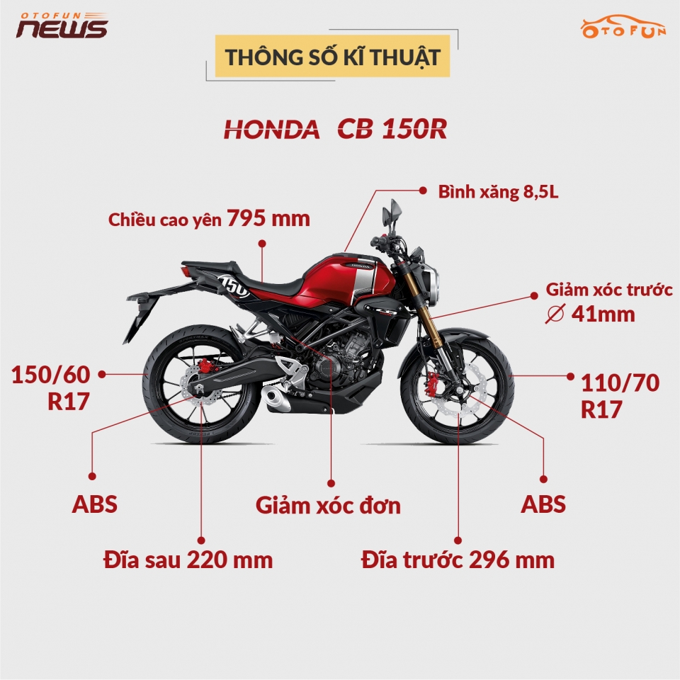 honda cb150r 2019 bat dau xuat hien tai cac dai ly