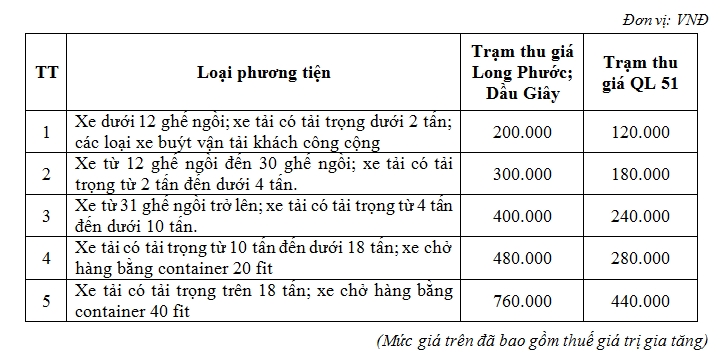phat hai lan muc phi neu chu xe lam mat the tron phi duong cao toc