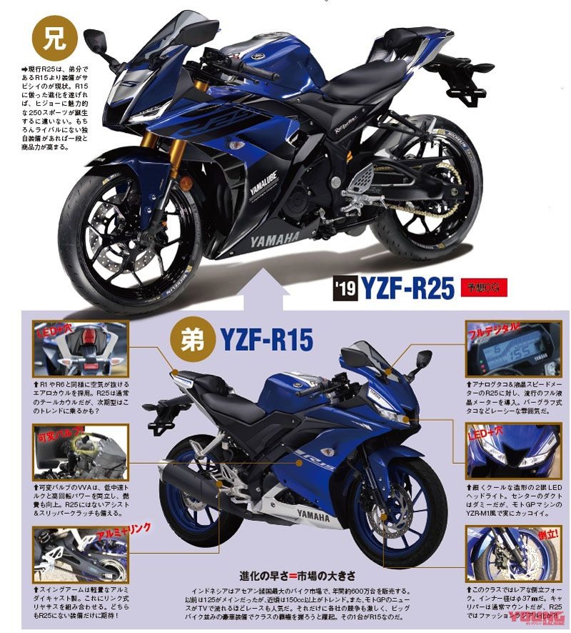 yamaha yzf r25 2018 sap trinh lang thi truong dong nam a