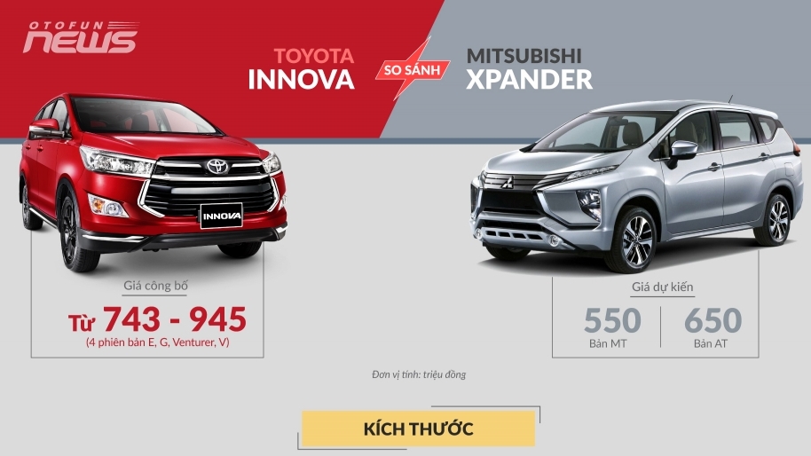 Mitsubishi Xpander 2018 và Toyota Innova 2017: Chọn xe MPV 7 chỗ nào ?