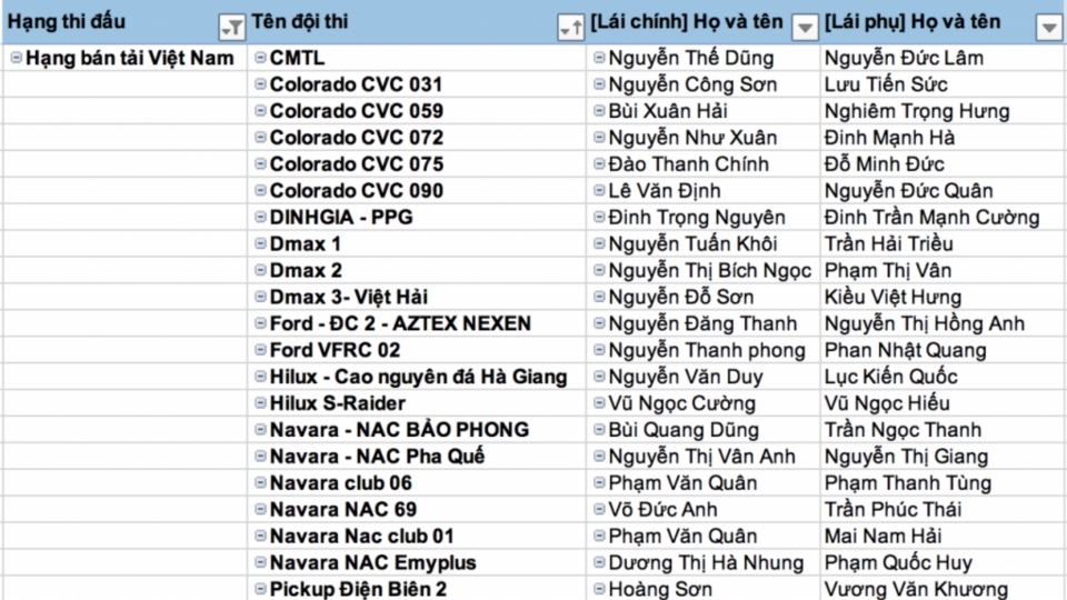 Công bố danh sách 80 đội đua tham dự VOC 2018