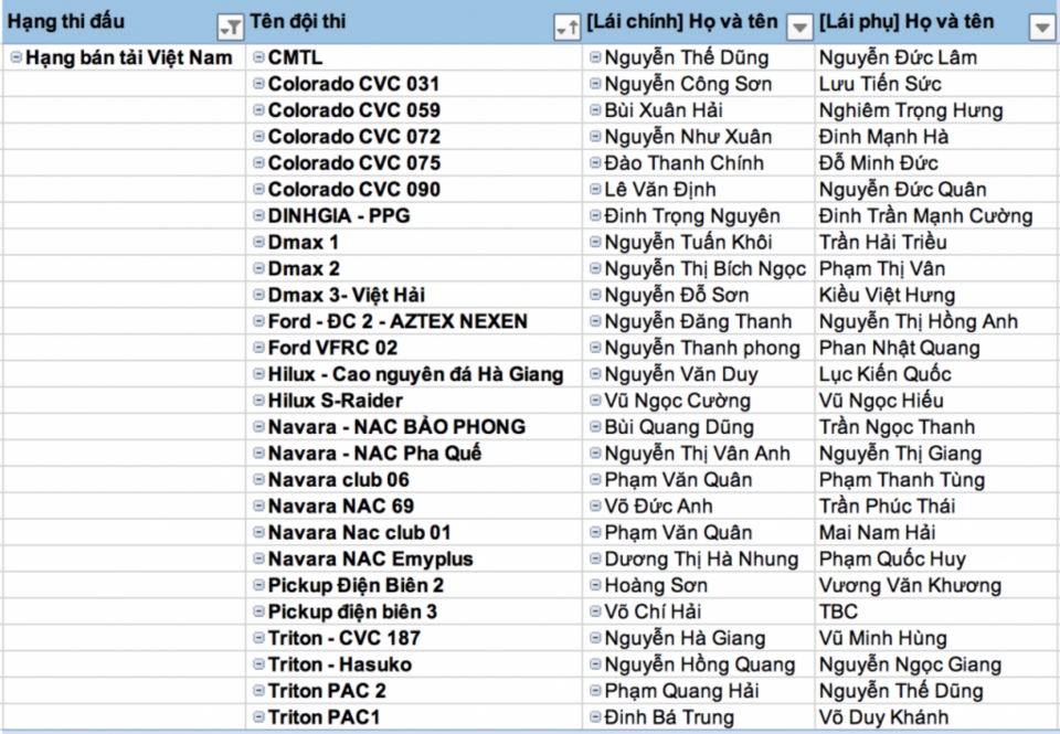 cong bo danh sach 80 doi dua tham du voc 2018