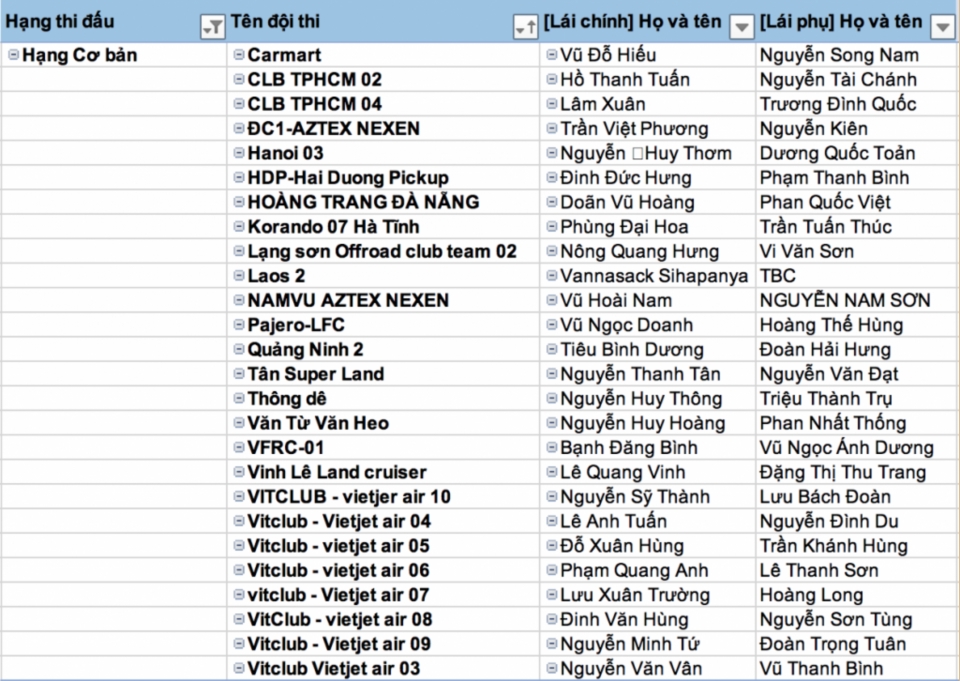 cong bo danh sach 80 doi dua tham du voc 2018