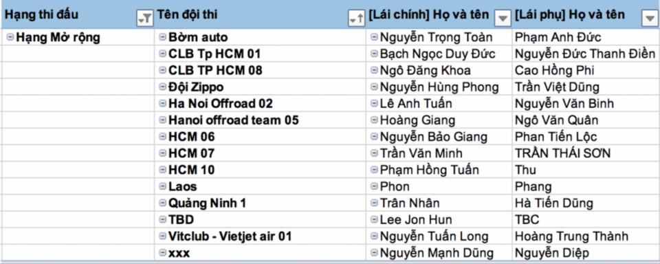 cong bo danh sach 80 doi dua tham du voc 2018