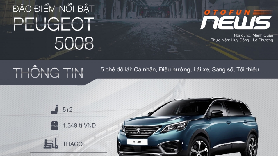 [Infographic] Peugeot 5008 có gì nổi bật?