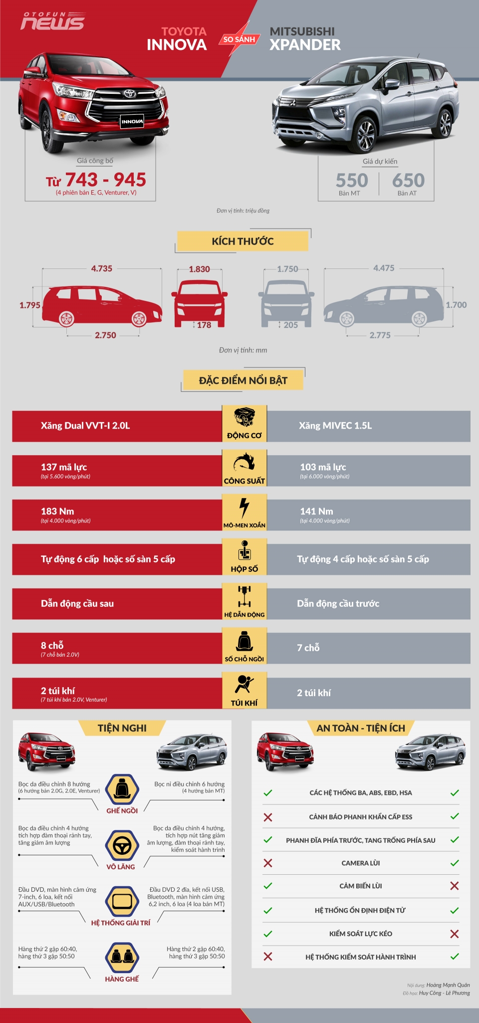 mitsubishi xpander 2018 va toyota innova 2017 chon xe mpv 7 cho nao