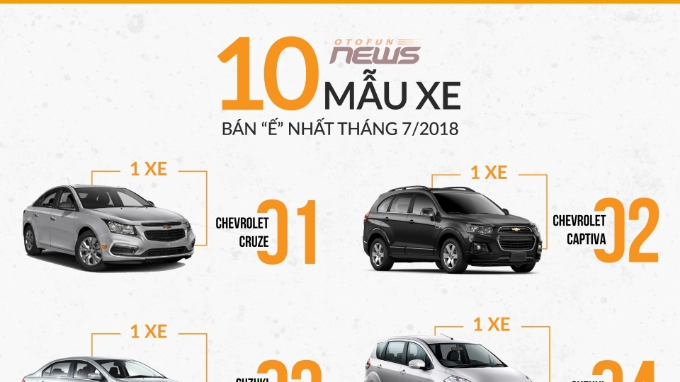 10 xe bán “ế” trong tháng 7/2018 tại Việt Nam