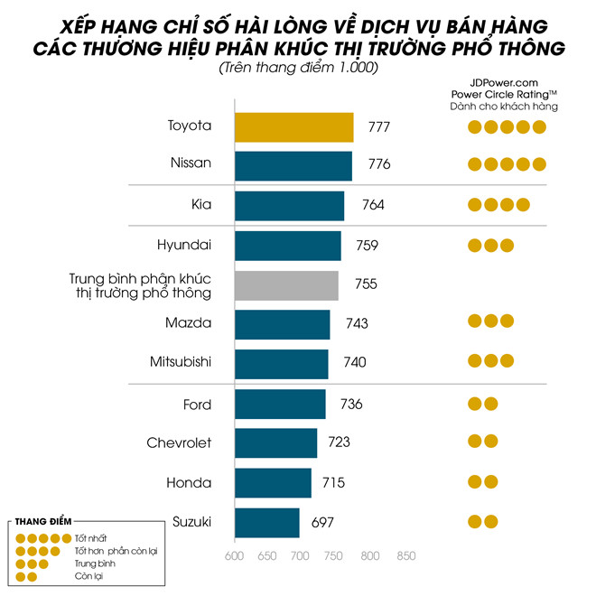 mac ca la thoi quen pho bien cua nguoi mua o to viet nam