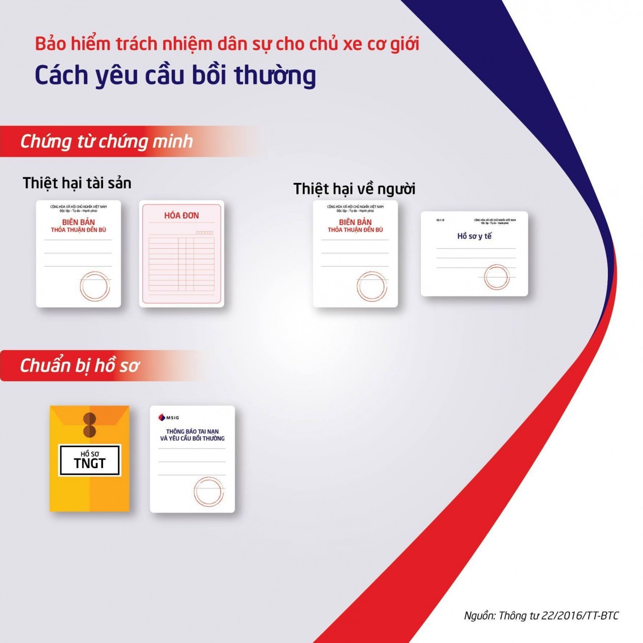 6 điểm mới về bảo hiểm bắt buộc đối với ô tô và xe máy năm 2021