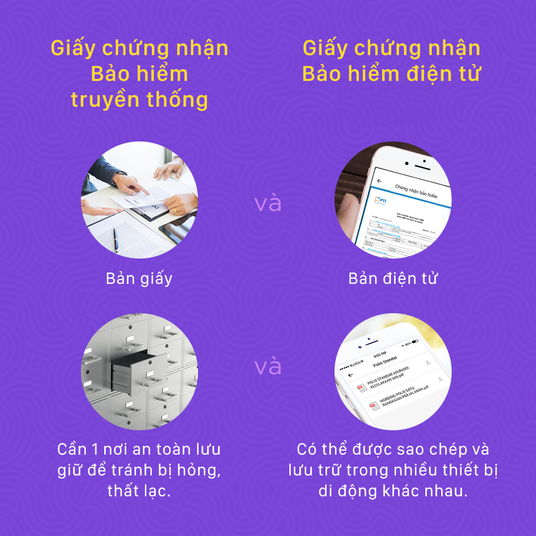 6 điểm mới về bảo hiểm bắt buộc đối với ô tô và xe máy năm 2021