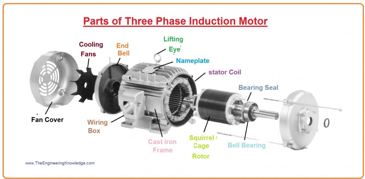 Tìm hiểu về các loại động cơ điện