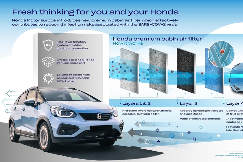 Honda giới thiệu bộ lọc không khí mới