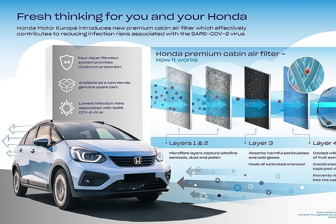 Honda giới thiệu bộ lọc không khí mới chống Covid-19