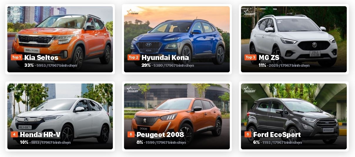 Xe của năm 2021: 24h nữa kết thúc giai đoạn 1