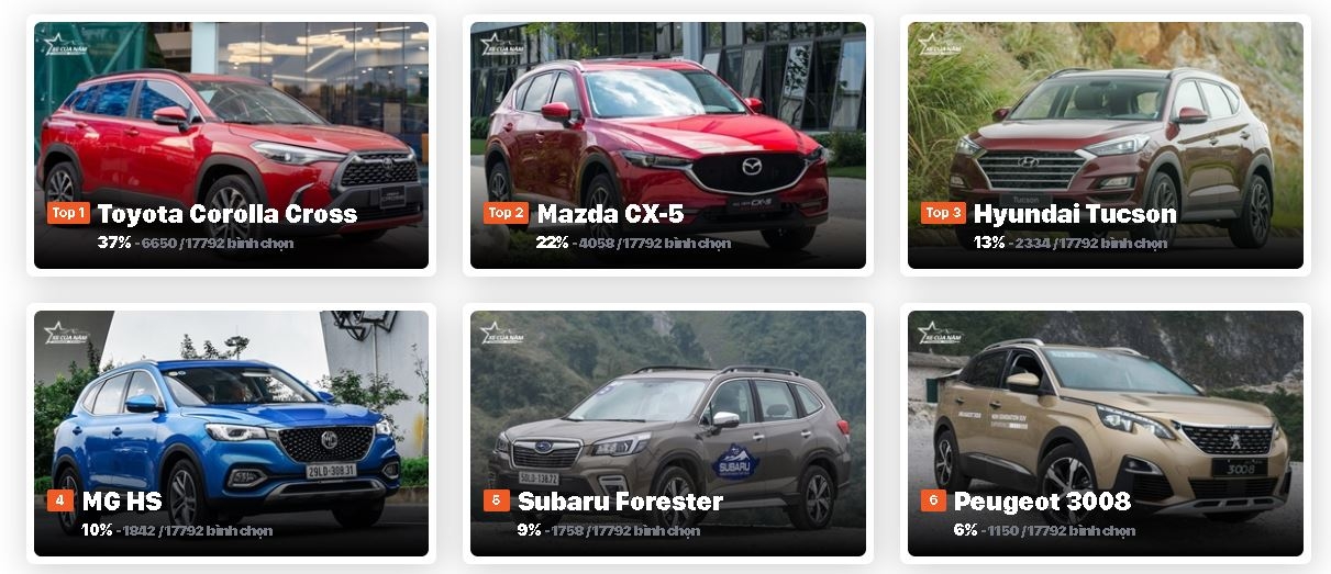Xe của năm 2021: 24h nữa kết thúc giai đoạn 1