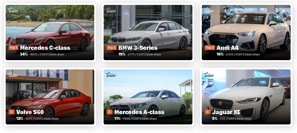 Xe của năm 2021: 24h nữa kết thúc giai đoạn 1 Xe của năm 2021: 24h nữa kết thúc giai đoạn 1