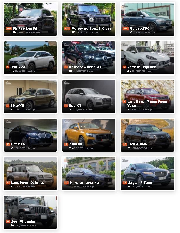 Xe của năm 2021: 24h nữa kết thúc giai đoạn 1 Xe của năm 2021: 24h nữa kết thúc giai đoạn 1