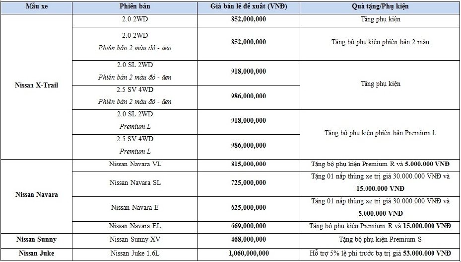 nissan viet nam giam gia soc cho sedan teana