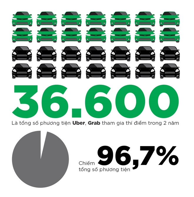 hiep hoi taxi ha noi da nang tp ho chi minh lai dong thanh keu cuu bo gtvt