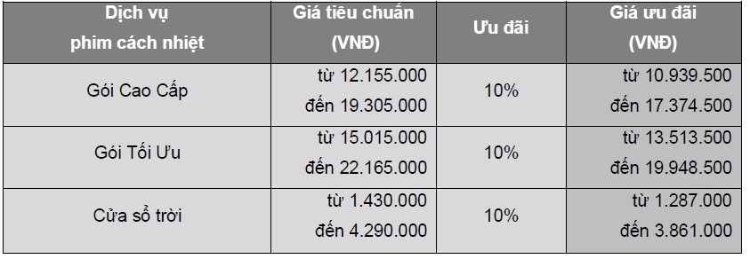 porsche chao he voi goi dich vu cham soc xe mua nong