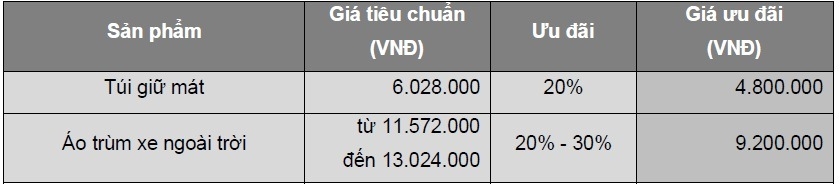 porsche chao he voi goi dich vu cham soc xe mua nong
