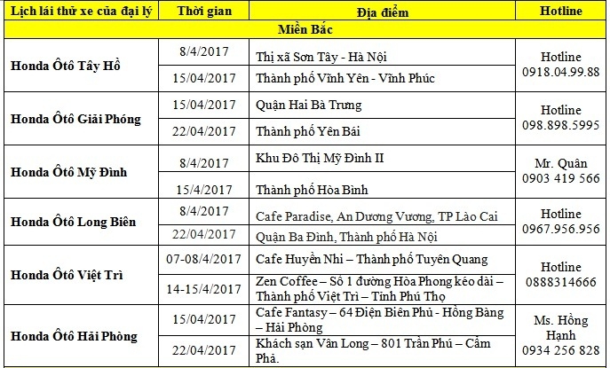 honda viet nam to chuc lai thu xe tren khap ca nuoc trong thang 4