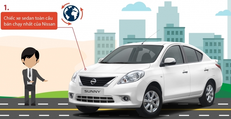 10 lý do Nissan Sunny sẽ là lựa chọn phù hợp cho bạn