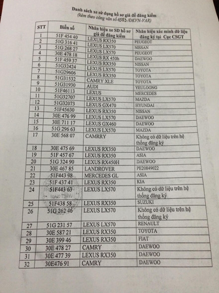 vu 32 xe lam gia giay to de dang kiem hon xe sang da xe co