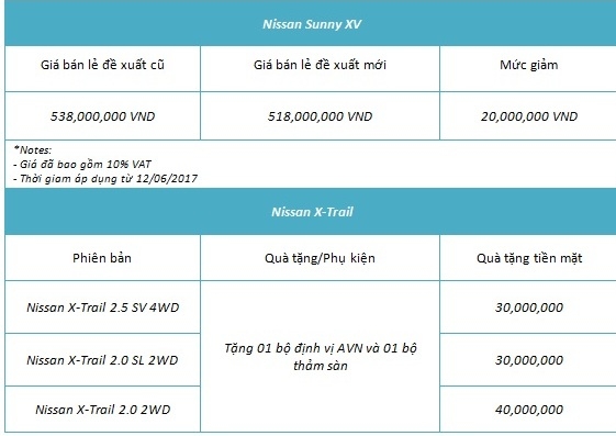 nissan viet nam giam gia sunny va x trail