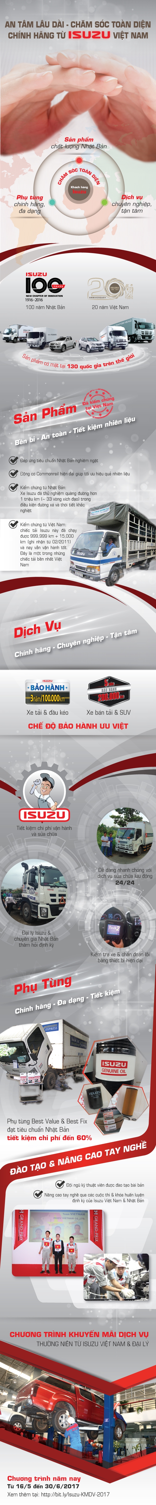 an tam lau dai cham soc toan dien chinh hang tu isuzu viet nam