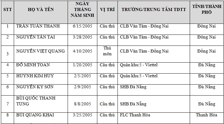 lo dien 18 cau thu nhi tham gia tranh cup bong da thieu nien toyota quoc te 2017