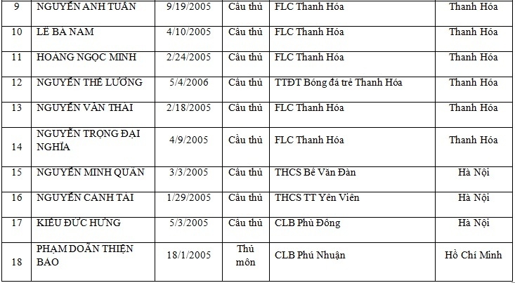 lo dien 18 cau thu nhi tham gia tranh cup bong da thieu nien toyota quoc te 2017
