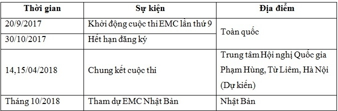 honda khoi dong cuoc thi lai xe sinh thai tiet kiem nhien lieu lan thu 9