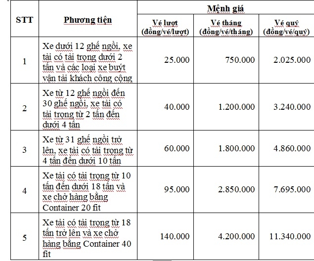 bot bien hoa thu phi tro lai dan bon xa duoc mien phi