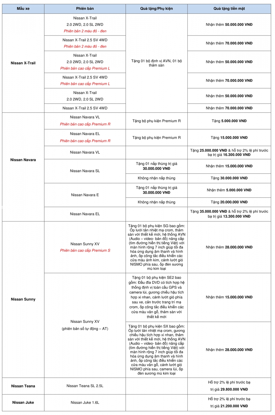 nissan viet nam tung khuyen mai chao thang 11
