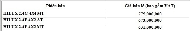 Toyota Hilux "lên đời" động cơ 2.4L mới với giá từ 631 triệu đồng toyota hilux len doi dong co 24l moi voi gia tu 631 trieu dong
