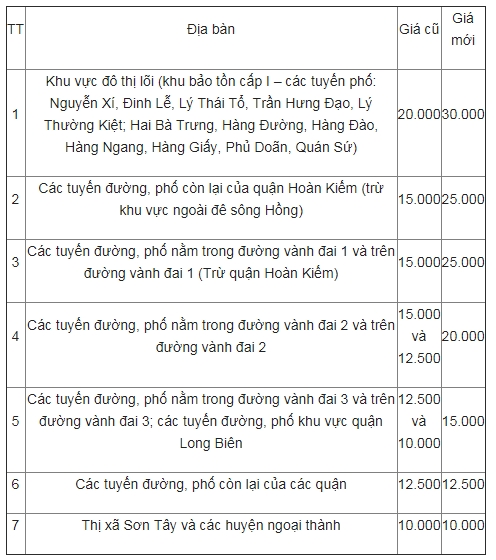 ha noi gia trong giu o to xe may se tang manh tu 112018