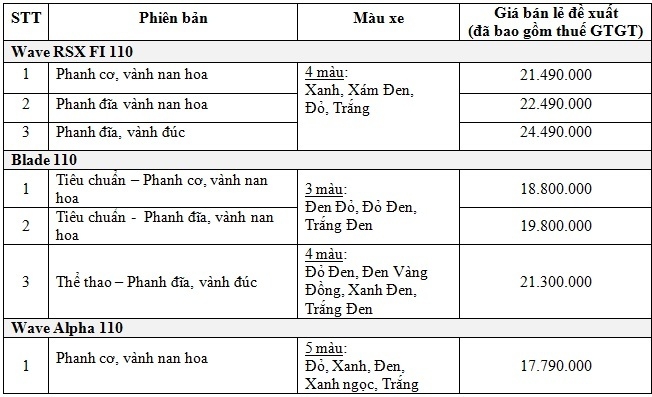 honda viet nam khoac ao moi cho rsx blade va wave alpha